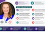 setup squarespace convert kit email automation newsletter campaign management